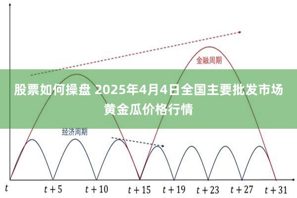 股票如何操盘 2025年4月4日全国主要批发市场黄金瓜价格行情