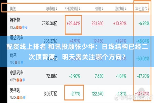配资线上排名 和讯投顾张少华：日线结构已经二次顶背离，明天需关注哪个方向？