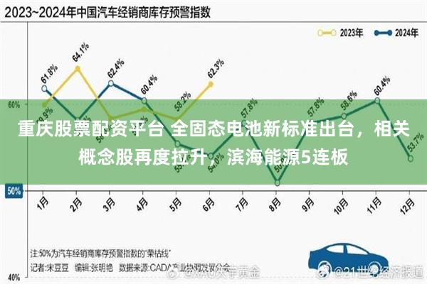 重庆股票配资平台 全固态电池新标准出台，相关概念股再度拉升，滨海能源5连板